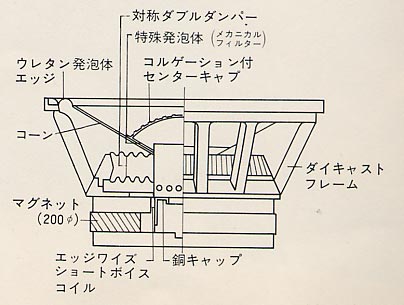 CS-3000Aのウーファーの構造