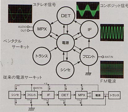 �y���^�N���T�[�L�b�g