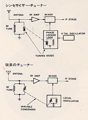 �V���Z�T�C�U�[����