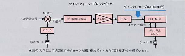 �c�C���E�N�H�[�c�E�u���b�N�_�C���O����
