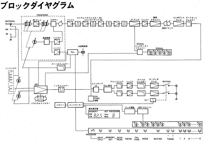 �r�s-�i�V�T�̃u���b�N�_�C���O����