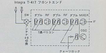 �t�����g�G���h�̃_�C�A�O����