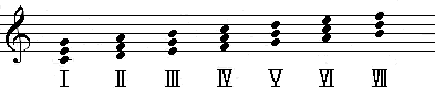 基本和音dur