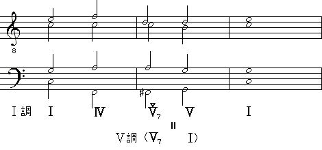 ダブルドミナントを含むバス課題によるサンプル譜
