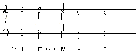 III和音の原理、III−IV進行