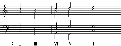 III�a���̌����AIII�|VI�i�s