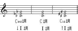 半ずれ調