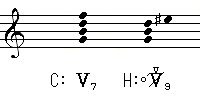 転調可能性 属7=増5−6