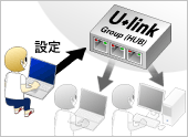 グループ(HUB)を設定している図